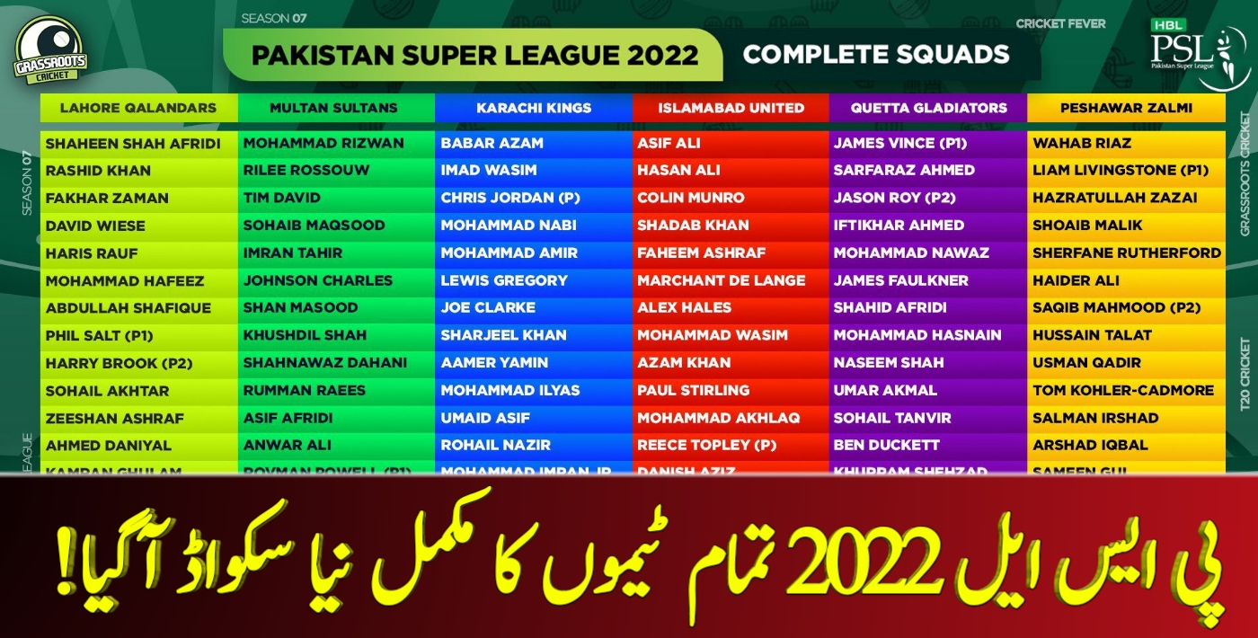 پی ایس ایل 2022 تمام ٹیموں کا مکمل نیا سکواڈ آگیا! – Cricket Lover Ali Show